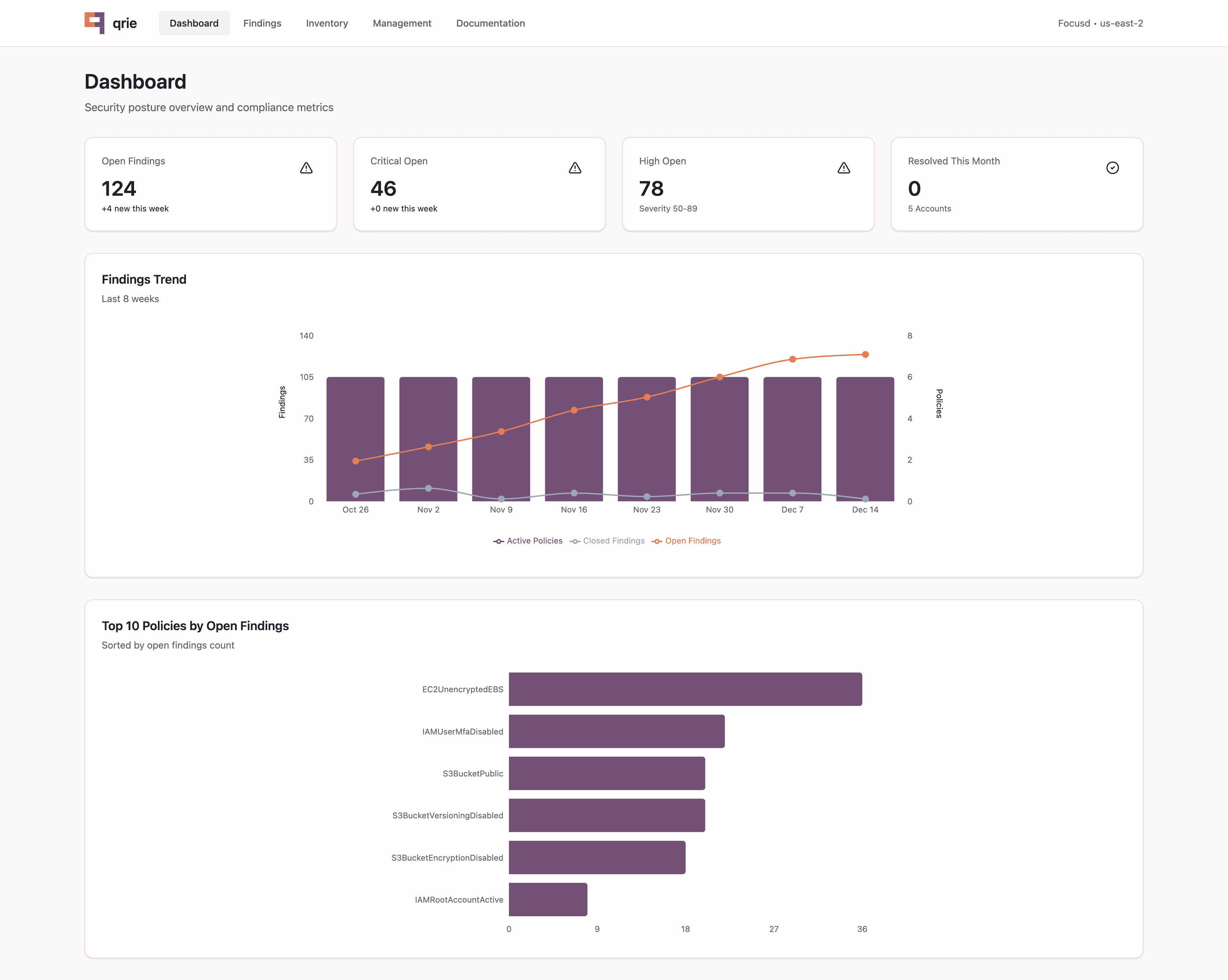 qrie dashboard showing security findings summary